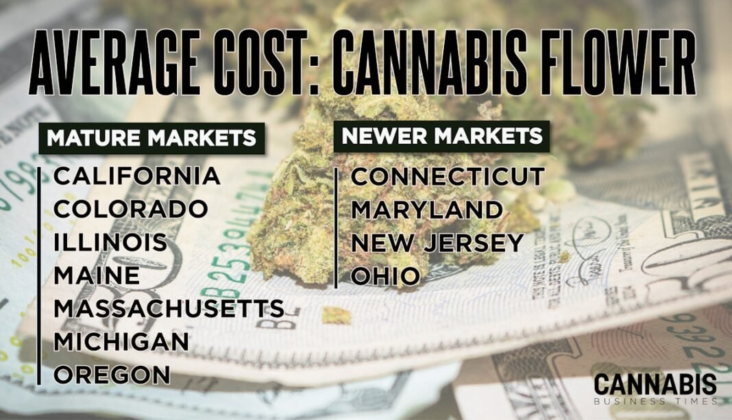 How Much Does a Gram, Ounce of Cannabis Flower Cost in 2026?